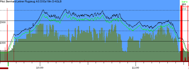 Barometer